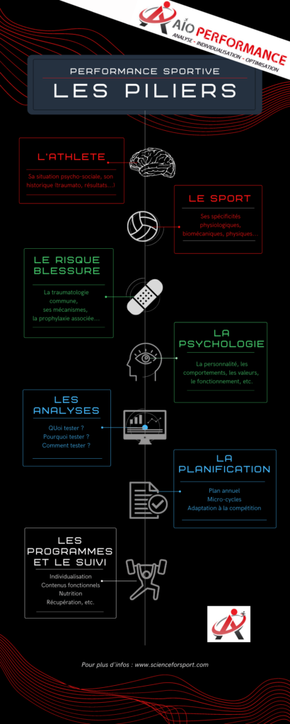 les-piliers-de-la-pr-pa-aio-performance